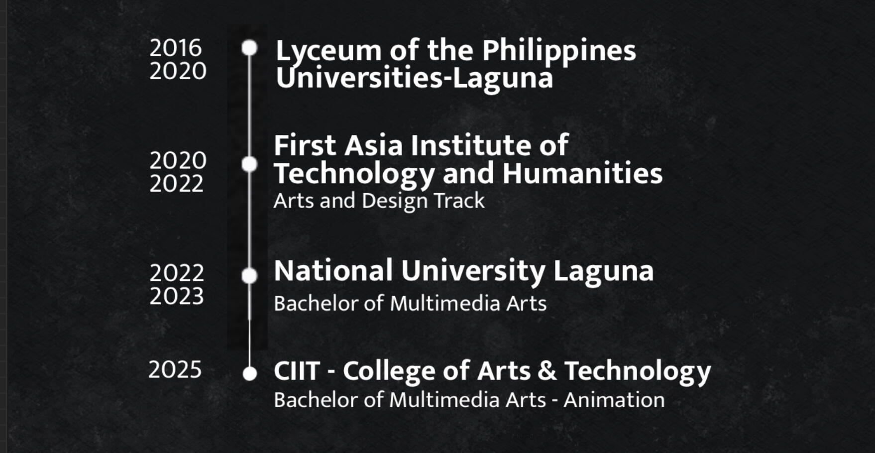 Educational Background